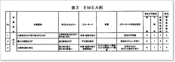 表3. EMEA例