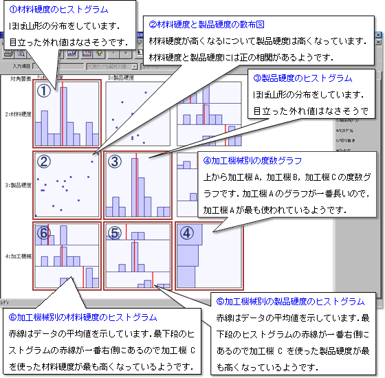 図3